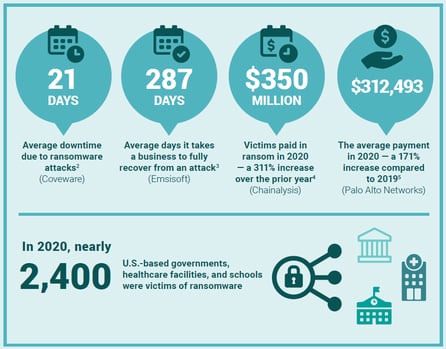 Infographic 2020