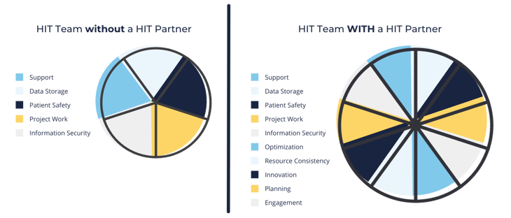 10.27 blog wheel