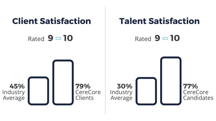 Best of Staffing_2025